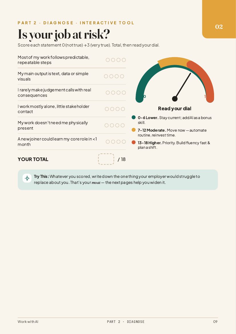 Guide page: is your job at risk? self-audit